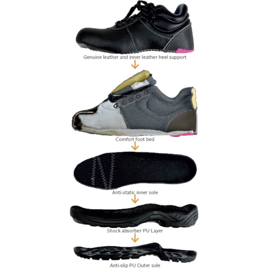 Barron Defender Safety Boot Layers